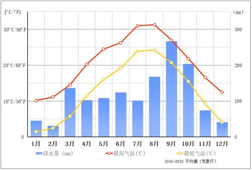 东京8月是什么季节?东京4月份温度多少度-图1 东京8月是什么季节?东京4月份温度多少度-图1