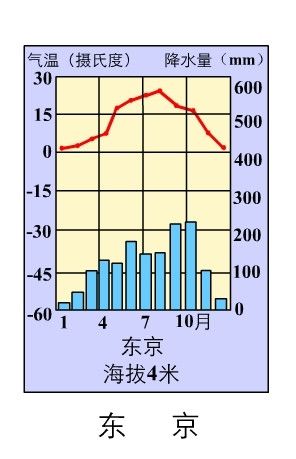 东京8月是什么季节?东京4月份温度多少度-图3 东京8月是什么季节?东京4月份温度多少度-图3