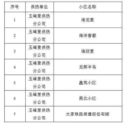 秦皇岛什么时候发2021年取暖费?秦皇岛取暖多少天-图3 秦皇岛什么时候发2021年取暖费?秦皇岛取暖多少天-图3