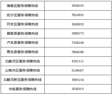 秦皇岛什么时候发2021年取暖费?秦皇岛取暖多少天-图2 秦皇岛什么时候发2021年取暖费?秦皇岛取暖多少天-图2