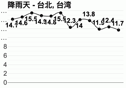 台北冬天冷么?4月初台北气温是多少-图2 台北冬天冷么?4月初台北气温是多少-图2