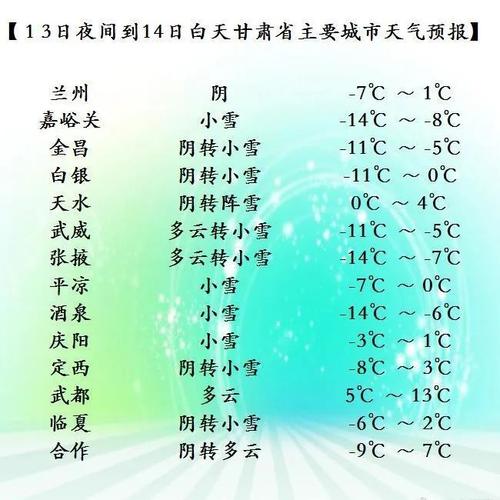甘肃最冷的地方排名?甘肃温度一般最冷多少-图3 甘肃最冷的地方排名?甘肃温度一般最冷多少-图3