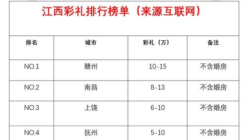 079185228649是哪个地区的区号?江西上饶区号多少-图2 079185228649是哪个地区的区号?江西上饶区号多少-图2