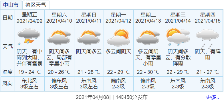 中山什么时候有冷空气?中山市3月份气温是多少-图1 中山什么时候有冷空气?中山市3月份气温是多少-图1