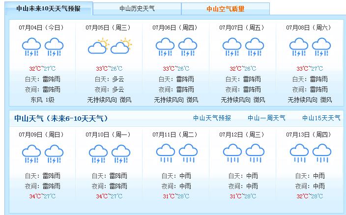 中山什么时候有冷空气?中山市3月份气温是多少-图3 中山什么时候有冷空气?中山市3月份气温是多少-图3