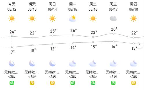 甘肃庆阳气候特征及引种?庆阳天气最冷多少度-图3 甘肃庆阳气候特征及引种?庆阳天气最冷多少度-图3