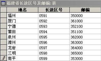 福建区号是多少?中国福州区号是多少-图3 福建区号是多少?中国福州区号是多少-图3