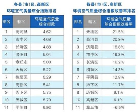 pm 2.5它的度量单位是什么?天气pm2.5多少算正常-图1 pm 2.5它的度量单位是什么?天气pm2.5多少算正常-图1