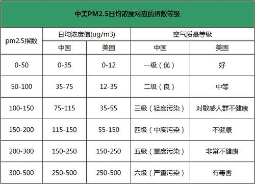 pm 2.5它的度量单位是什么?天气pm2.5多少算正常-图3 pm 2.5它的度量单位是什么?天气pm2.5多少算正常-图3