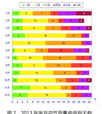 pm 2.5它的度量单位是什么?天气pm2.5多少算正常-图2 pm 2.5它的度量单位是什么?天气pm2.5多少算正常-图2