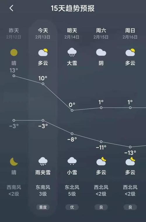 唐山冬天一般有多少?唐山冬天一般有多少度?唐山冬天穿多少钱-图2 唐山冬天一般有多少?唐山冬天一般有多少度?唐山冬天穿多少钱-图2