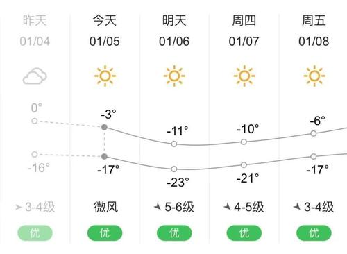 河北唐山冬天冷嘛?唐山冬天穿多少时间-图1 河北唐山冬天冷嘛?唐山冬天穿多少时间-图1