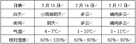 天气温度是15度,湿度一般是多少?2月15日的温度是多少-图2 天气温度是15度,湿度一般是多少?2月15日的温度是多少-图2