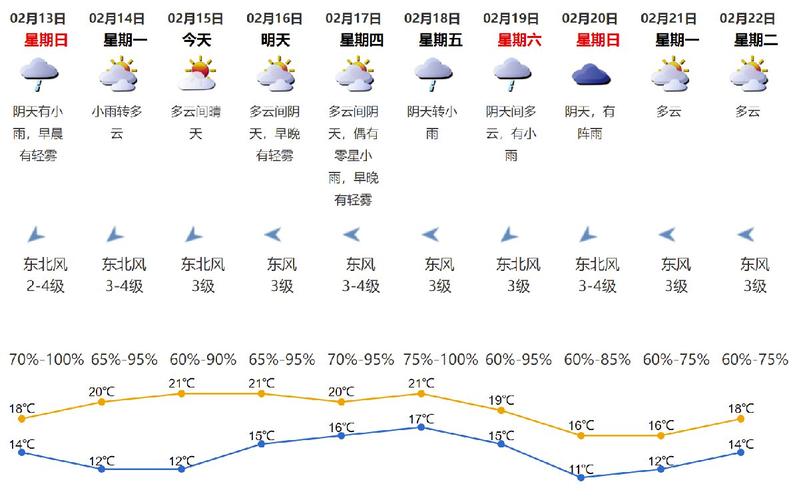 2022年2月有多少天?2月15日的温度是多少号-图3 2022年2月有多少天?2月15日的温度是多少号-图3