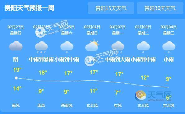 贵州最高气温前十名?贵阳夏天温度最高是多少-图3 贵州最高气温前十名?贵阳夏天温度最高是多少-图3