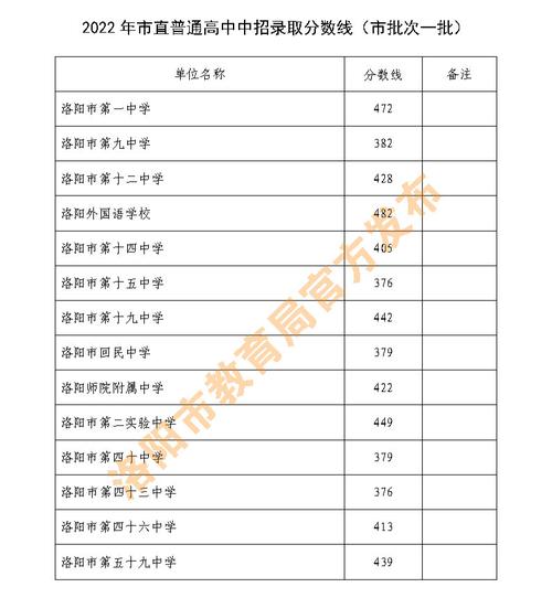 高中补录一般什么时候结束?扶沟包屯多少分进面试-图1 高中补录一般什么时候结束?扶沟包屯多少分进面试-图1