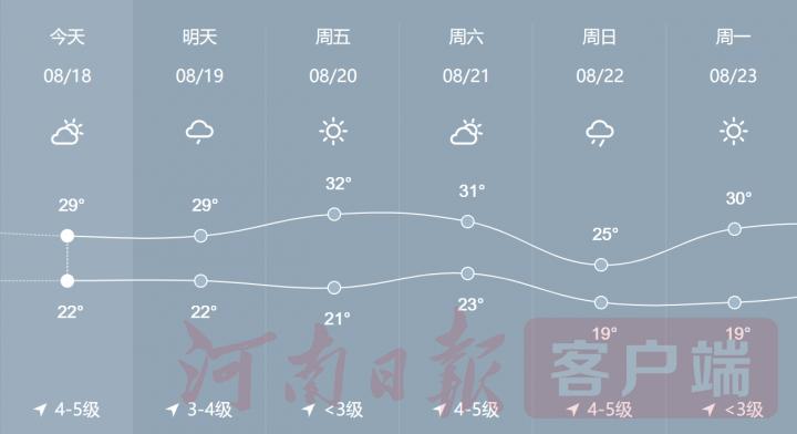 三门峡年平均干湿度?三门峡市天气情况 温差多少-图1 三门峡年平均干湿度?三门峡市天气情况 温差多少-图1