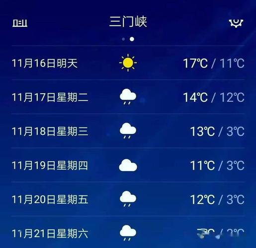 三门峡年平均干湿度?三门峡市天气情况 温差多少-图2 三门峡年平均干湿度?三门峡市天气情况 温差多少-图2