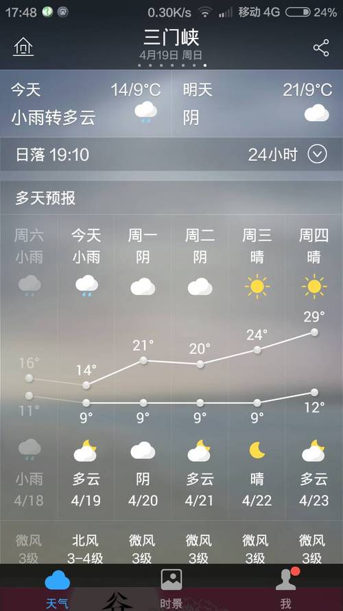 三门峡年平均干湿度?三门峡市天气情况 温差多少-图3 三门峡年平均干湿度?三门峡市天气情况 温差多少-图3
