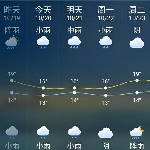 中国娄底市属于亚热带气候区吗?娄底三月份气温有多少-图1 中国娄底市属于亚热带气候区吗?娄底三月份气温有多少-图1