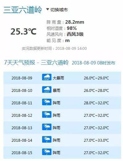 海南的天气冬天最冷大概多少度啊?临高县最低气温多少度-图3 海南的天气冬天最冷大概多少度啊?临高县最低气温多少度-图3