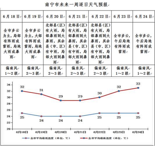 南宁气候比广州气候有什么区别?南宁年均降雨量为多少-图1 南宁气候比广州气候有什么区别?南宁年均降雨量为多少-图1