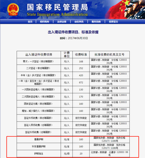 江苏省高中休学手续?沭阳护照多少钱-图1 江苏省高中休学手续?沭阳护照多少钱-图1