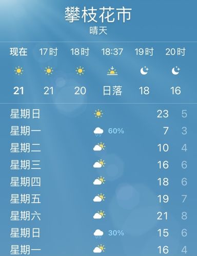 攀枝花冬天最冷的温度是多少?攀枝花冬季最低温度是多少-图1 攀枝花冬天最冷的温度是多少?攀枝花冬季最低温度是多少-图1