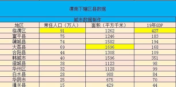 韩城是陕几?丰润韩城有多少人口-图1 韩城是陕几?丰润韩城有多少人口-图1