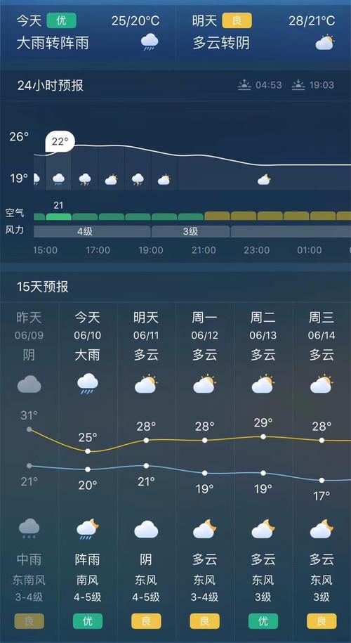东戴河今天有雨吗?明天绥中多少度-图3 东戴河今天有雨吗?明天绥中多少度-图3