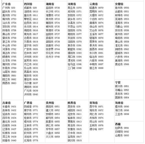 武汉武昌固话应该是8位数?武汉固话的区号是多少-图3 武汉武昌固话应该是8位数?武汉固话的区号是多少-图3