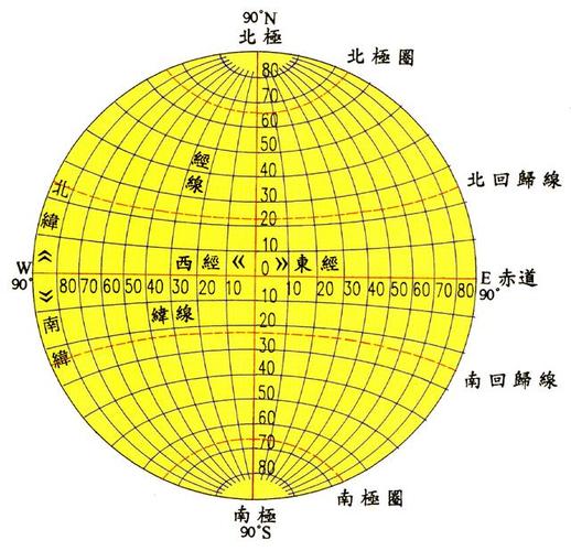 地球上的经度、纬度各有多少?东经一共多少度-图3 地球上的经度、纬度各有多少?东经一共多少度-图3