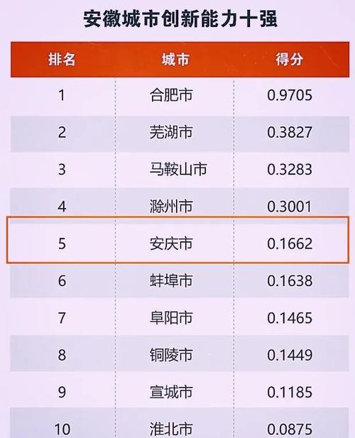 安徽最干净的城市排名?芜湖现在pm指数多少-图1 安徽最干净的城市排名?芜湖现在pm指数多少-图1