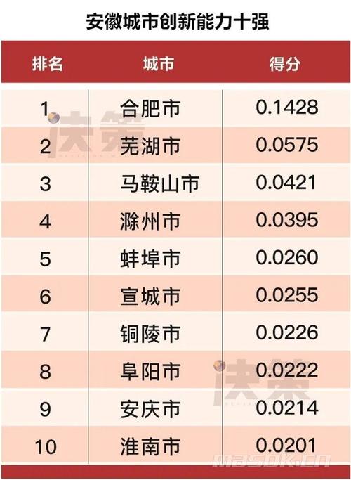 安徽最干净的城市排名?芜湖现在pm指数多少-图2 安徽最干净的城市排名?芜湖现在pm指数多少-图2
