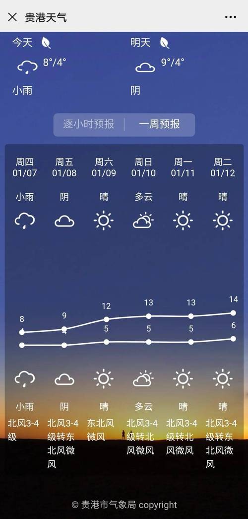 贵港接下来还会有冷空气吗?贵港温度今天是多少-图1 贵港接下来还会有冷空气吗?贵港温度今天是多少-图1