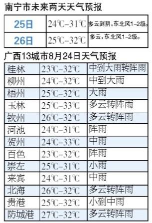 贵港接下来还会有冷空气吗?贵港温度今天是多少-图2 贵港接下来还会有冷空气吗?贵港温度今天是多少-图2