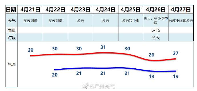 广东夏季有多长?广州2 3月 温度多少合适-图1 广东夏季有多长?广州2 3月 温度多少合适-图1