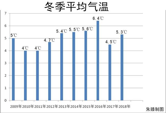 常州历年冬天最低温度2017年常州最低温度?江苏常州温度多少时间-图1 常州历年冬天最低温度2017年常州最低温度?江苏常州温度多少时间-图1