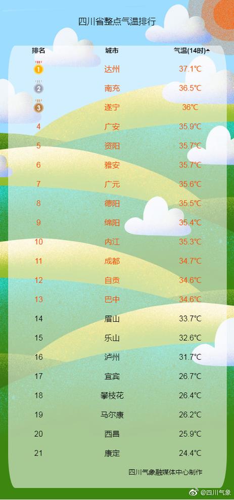 2021冬天绵阳温度下降多少?今天四川绵阳多少温度-图1 2021冬天绵阳温度下降多少?今天四川绵阳多少温度-图1