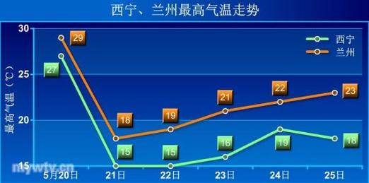 兰州历史最低气温多少度?2017年10月兰州低气温是多少-图2 兰州历史最低气温多少度?2017年10月兰州低气温是多少-图2