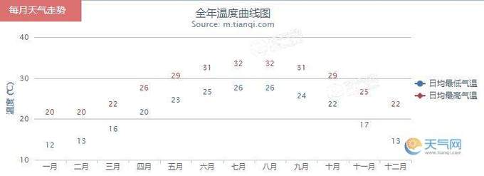 深圳12月穿什么?深圳现在的气温月宝宝应该穿多少-图1 深圳12月穿什么?深圳现在的气温月宝宝应该穿多少-图1