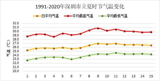 深圳12月穿什么?深圳现在的气温月宝宝应该穿多少-图3 深圳12月穿什么?深圳现在的气温月宝宝应该穿多少-图3