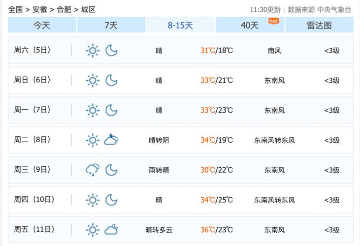 合肥一年四季的气温都怎么样啊?冬天会不会很冷啊在线等?一般2月份合肥温度多少-图1 合肥一年四季的气温都怎么样啊?冬天会不会很冷啊在线等?一般2月份合肥温度多少-图1