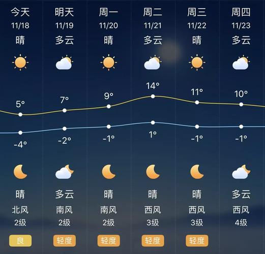 为什么石家庄天气预报不准?石家庄明天天气是多少度-图2 为什么石家庄天气预报不准?石家庄明天天气是多少度-图2