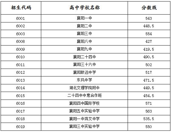 湖北襄阳高中周末要上课吗?明天襄阳多少度-图1 湖北襄阳高中周末要上课吗?明天襄阳多少度-图1