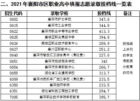 湖北襄阳高中周末要上课吗?明天襄阳多少度-图2 湖北襄阳高中周末要上课吗?明天襄阳多少度-图2