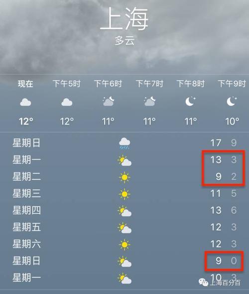 上海冬季最冷多少度?上海最低温度是2018多少-图1 上海冬季最冷多少度?上海最低温度是2018多少-图1
