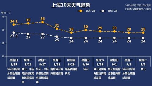 上海冬季最冷多少度?上海最低温度是2018多少-图3 上海冬季最冷多少度?上海最低温度是2018多少-图3