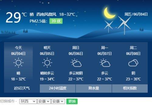 安康气候特点?陕西安康现在温度是多少-图3 安康气候特点?陕西安康现在温度是多少-图3