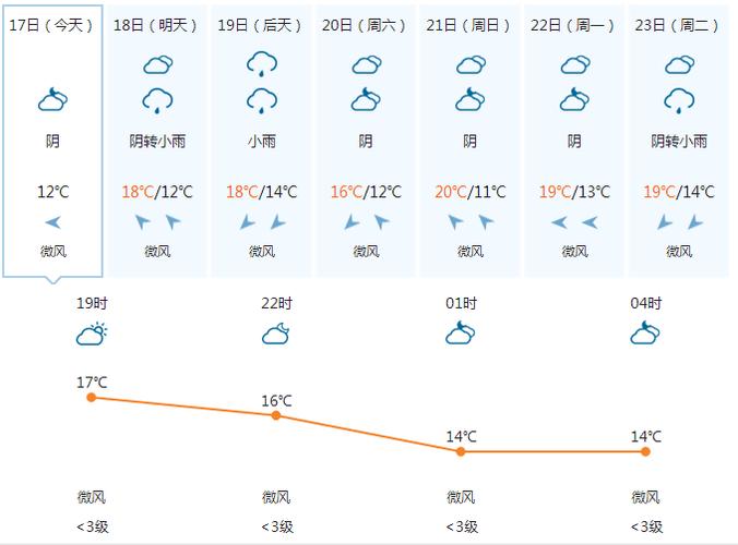越南最热的月份?今天越南河内天气多少-图3 越南最热的月份?今天越南河内天气多少-图3